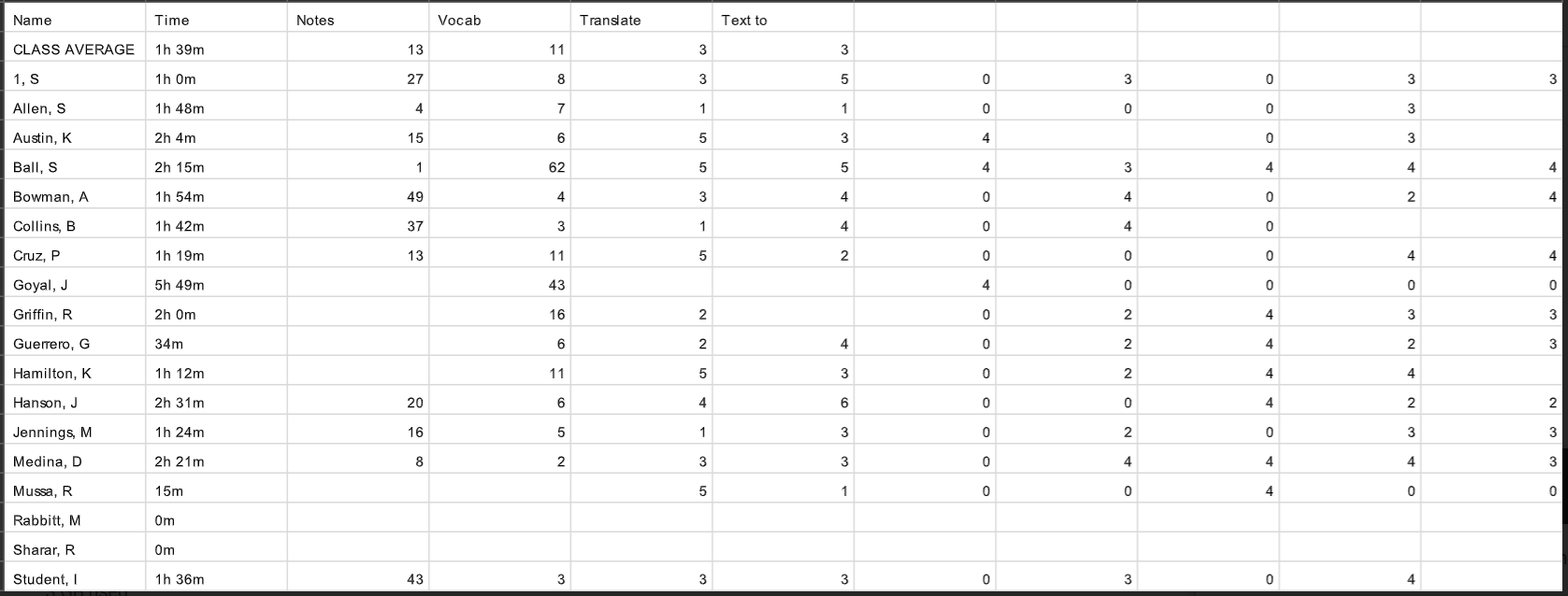 export_student_overview.PNG